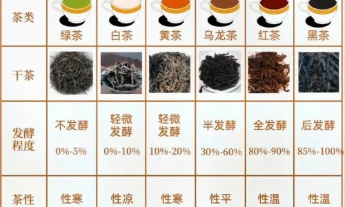 养胃舒软胶囊吃多久一个疗程-权威养胃舒软胶囊的吃法和用量平台,分享专业养胃舒软胶囊的吃法与用量知识_养胃舒软胶囊的吃法网